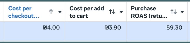 A 59.3x return on ad spend
